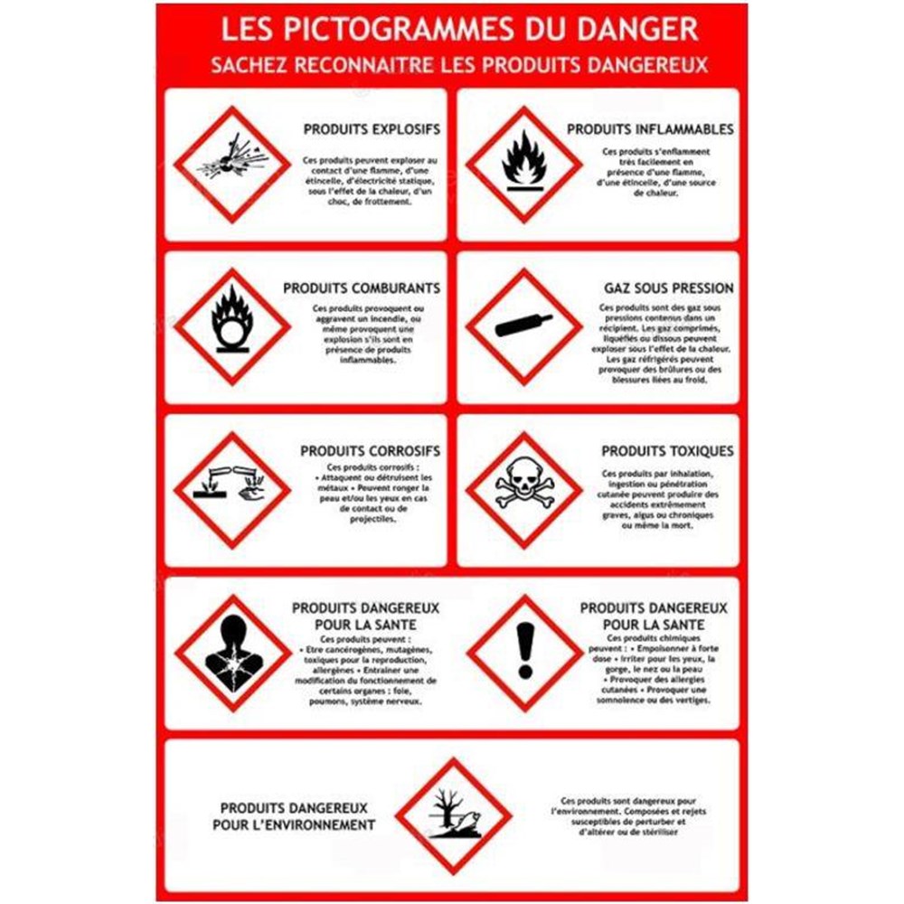 Panneau les symboles du danger rouge A4