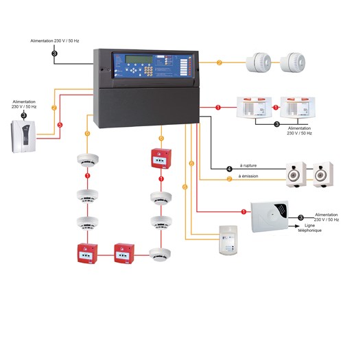Détecteur thermovélocimétrique adressable CHUBB
