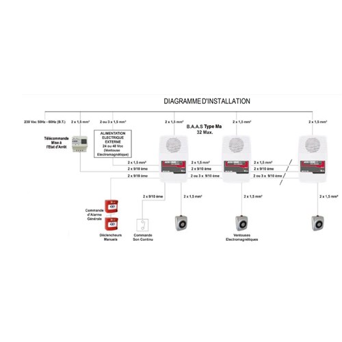 Alarme Incendie Type 3 + Flash - BAASL ME