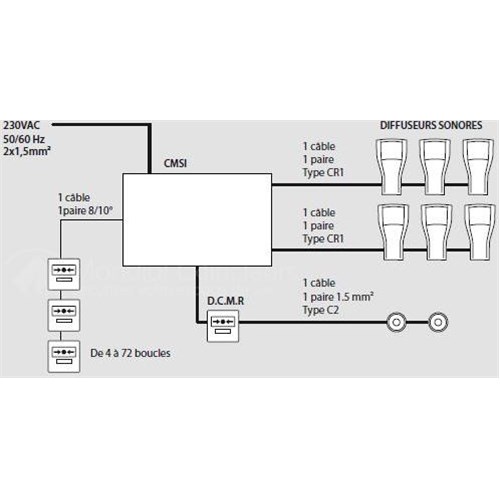 Alarme incendie type 2A - CMSI type B - 8 ZONES