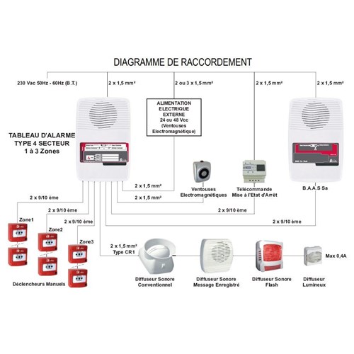 Diffuseur Lumineux Flash Rouge