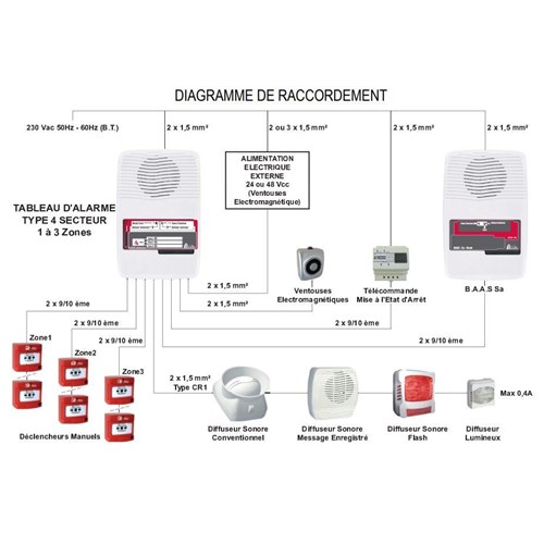 Alarme type 4 - 2 Zone