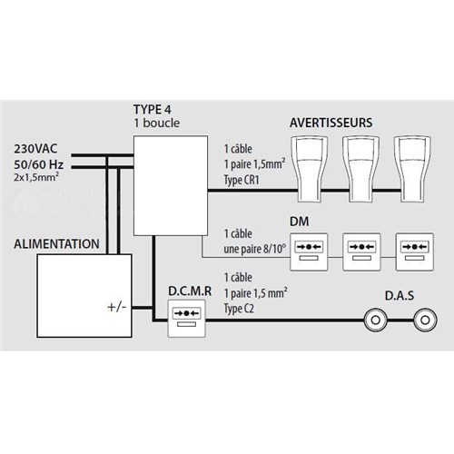 Alarme type 4 - 1 boucle