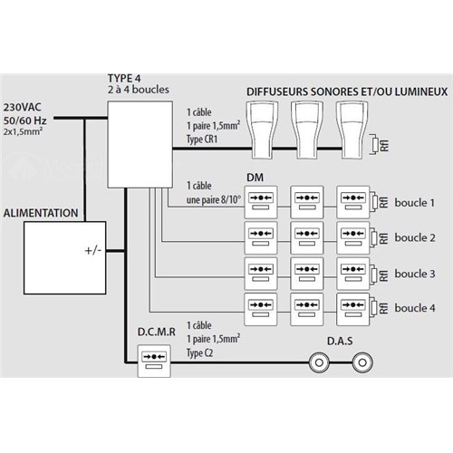 TABLEAU D'ALARME INCENDIE DE TYPE 4 IROISE - ALIMENTATION 220V - 1 LIGNE  SIRÈNE - 3 LIGNES DM - RELAIS DE SYNTHÈSE