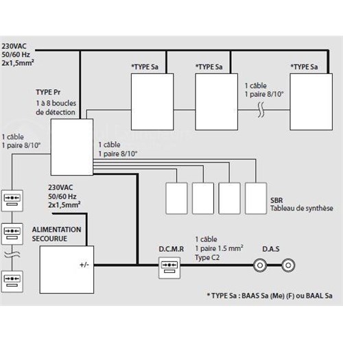 Bloc Autonome d'Alarme Sonore Satellite - Message et flash