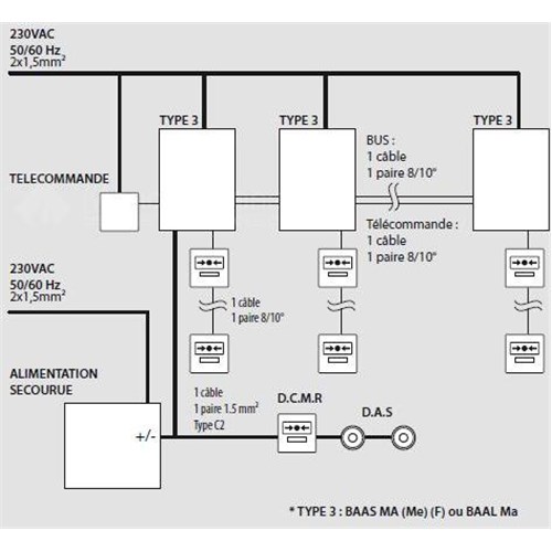 Boitier de télécommande pour bloc AEAS