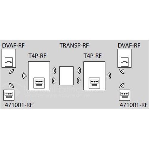 Transpondeur radio