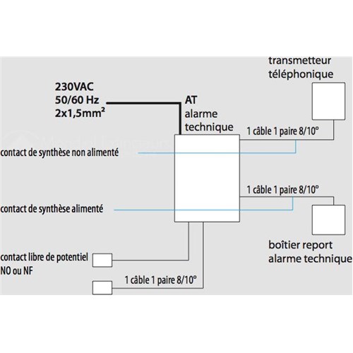 Alarme technique 2 zones