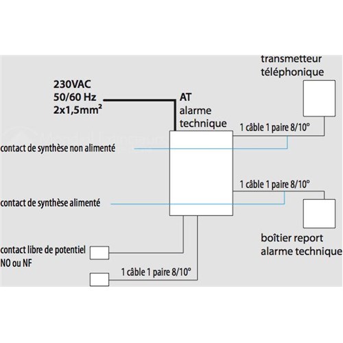 Alarme technique 2 zones + Relais