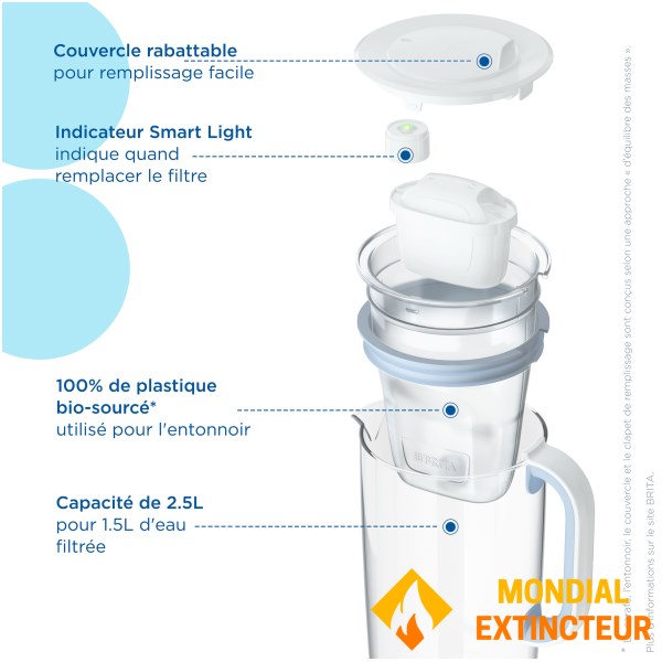 Brita - Carafe filtrante en verre ModelOne