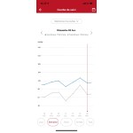 Terraillon - Tensiomètre connecté TensioSmart