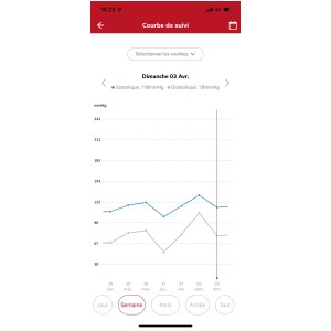 Terraillon - Tensiomètre connecté TensioSmart