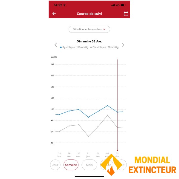 Terraillon - Tensiomètre connecté TensioSmart