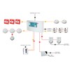 DM rouge conventionnel Sextant-DMC