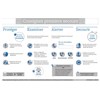 Consigne de sécurité "Consignes premiers secours"