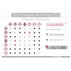 Consigne de sécurité "Stockage de produits chimiques"