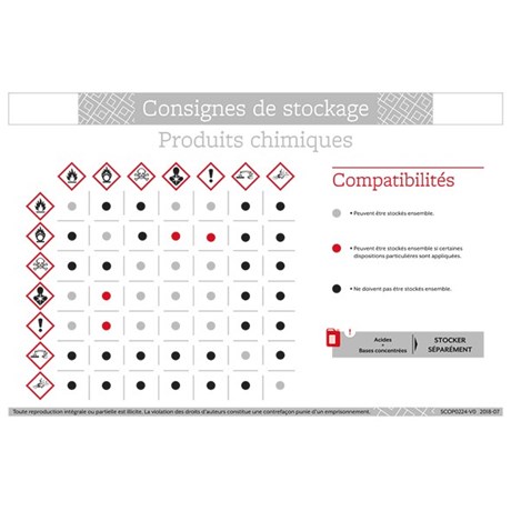 Consigne de sécurité "Stockage de produits chimiques"