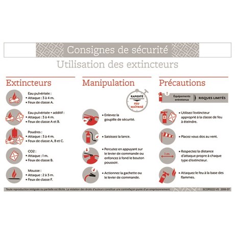 Consigne de sécurité "Utilisation des extincteurs"