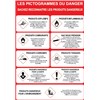 Consigne pictogrammes du danger - PVC A4