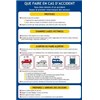 Consigne de sécurité "Que faire en cas d'accident"