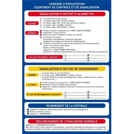Consigne de sécurité "consigne d'exploitation centrale alarme"
