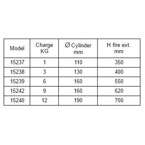 Extincteur automatique à poudre pour bateau capacité - 12Kg