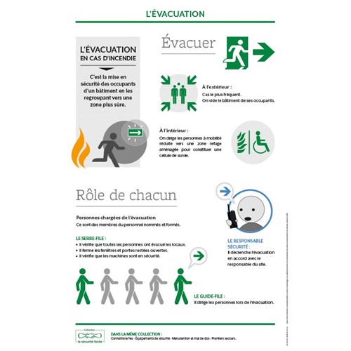 Support formation – Évacuer & rôle de chacun