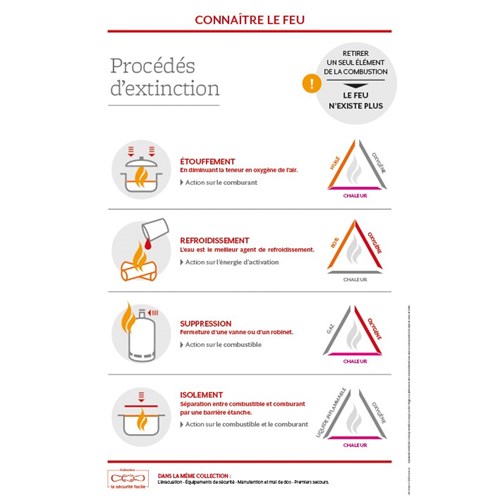 Support formation – Procédés d'extinction