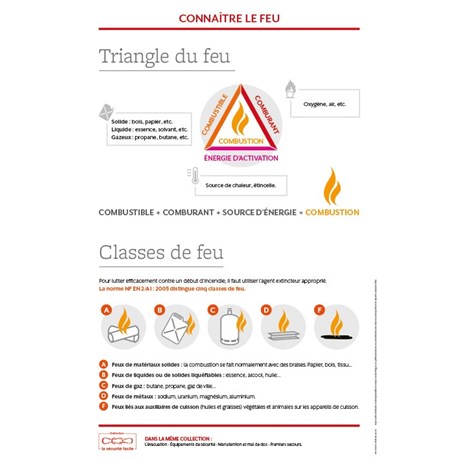 Support formation – Triangle du feu & classes de feu