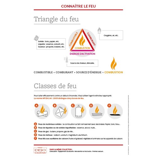 Support formation – Triangle du feu & classes de feu