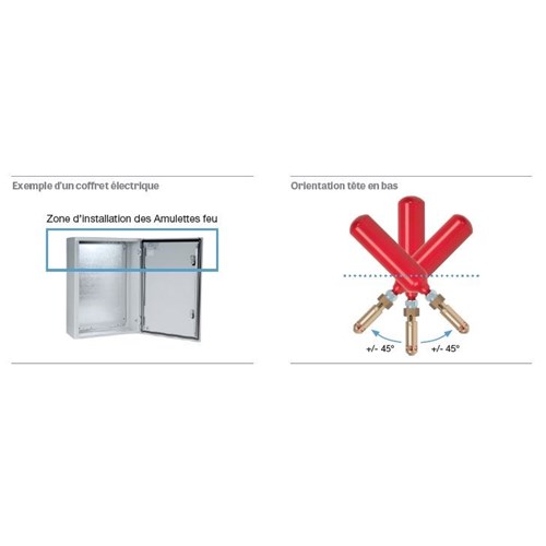 Extinction autonome pour armoire électrique 0,32 m3 - 68 °C