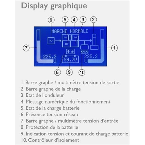 Source centrale 230V - 250 VA - 1 Heure