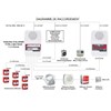 Alarme type 4 - 3 Zone