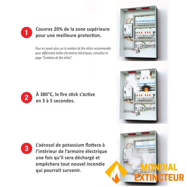 طقم مكون من 2 × عصا حريق - حماية اللوحة الكهربائية
