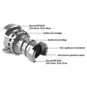 تخفيض اقتران رجل الإطفاء DN65/DN40