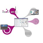 باقة رؤية SSI