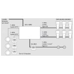 Пожарна аларма тип 1 - CMSI 24 ЗОНИ Neutronic