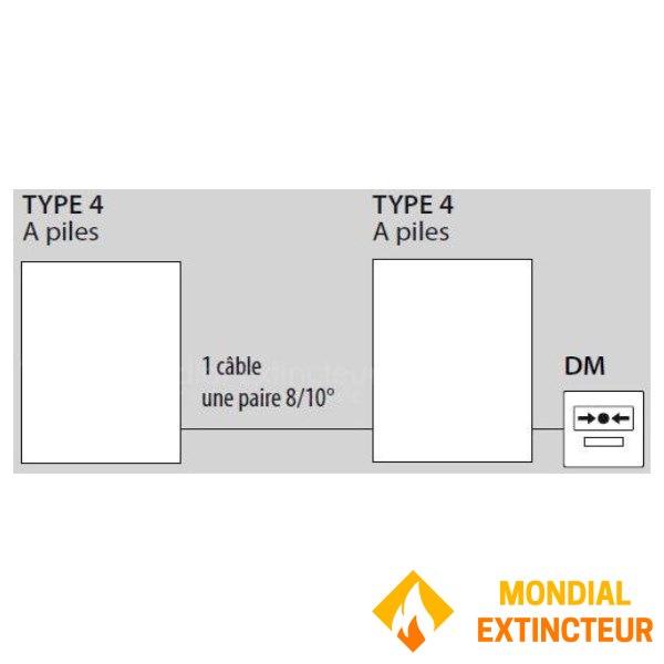 Alarmer type 4 batterier + relæ