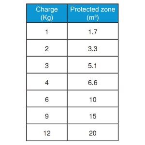 Automatisk brandslukker til både - 3 kg FM200