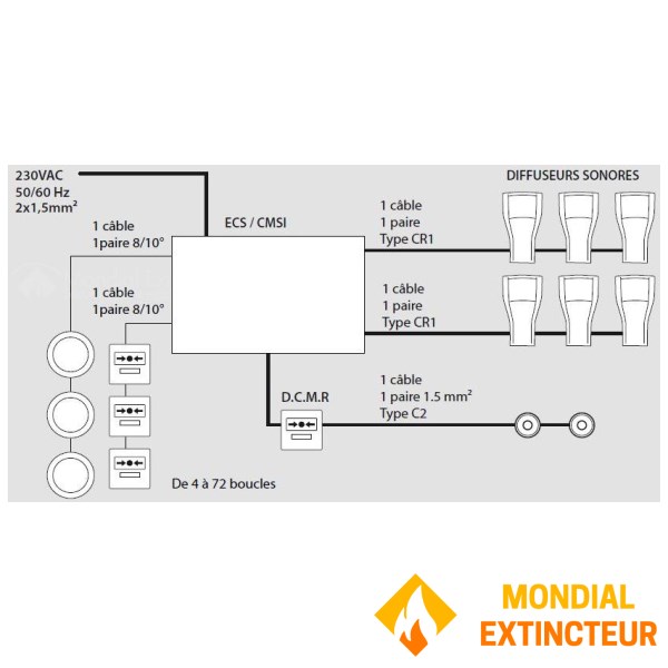 Type 1 brandalarm - CMSI 24 ZONES Neutronic