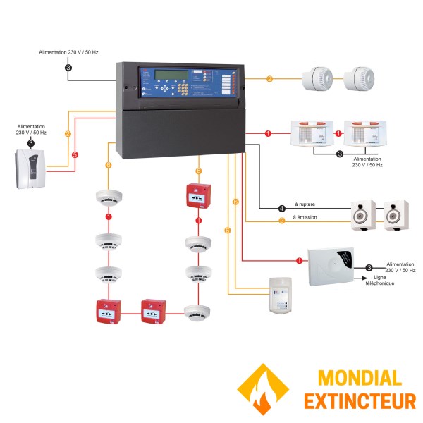 128 Punkte adressierbares ECS + integriertes CMSI - 3 Funktionen