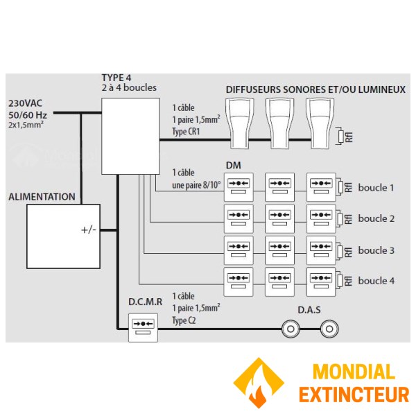 Alarm Typ 4 - 4 Schleifen