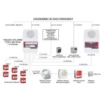 Alarm Typ 4 - 2 Zone