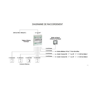 Technisches Informationssynthese-Übertragungsgerät - 4 Eingänge