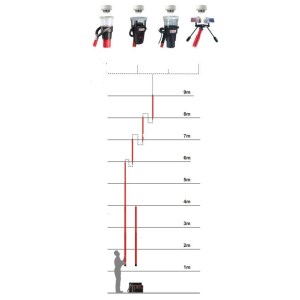 Teleskopische Stange 2 Stränge