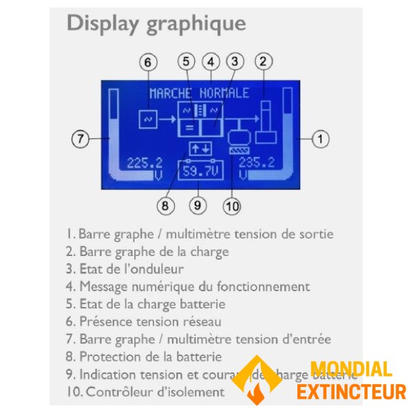 Zentrale Quelle 230 V - 250 VA - 1 Stunde