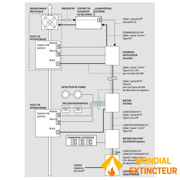 Σύστημα απαγωγής καπνού για κτίρια κατοικιών