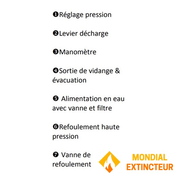 Ηλεκτρική αντλία δοκιμής υψηλής πίεσης με πώμα αλουμινίου και κλίμακα στόμιο