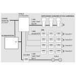 Alarm type 4 - 2 loops