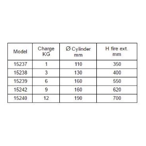 Automatic dry powder boat extinguisher - 12Kg capacity